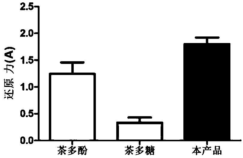 Fuzhuan tea polyphenol and polysaccharide composite instant tea and preparation method and application thereof