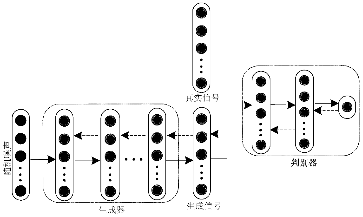 Bearing fault diagnosis method based on deep adversarial migration network