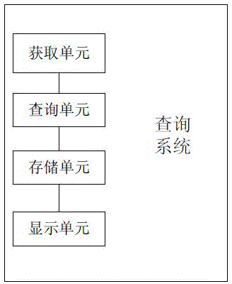 Imaging device and consumable material information query method and system and mobile terminal