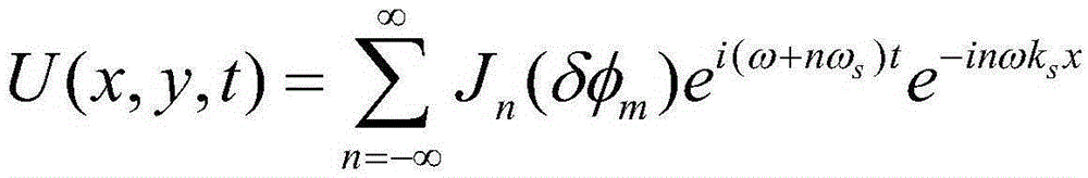 Optical method, device and application for measuring supersonic wave sound pressure and sound intensity