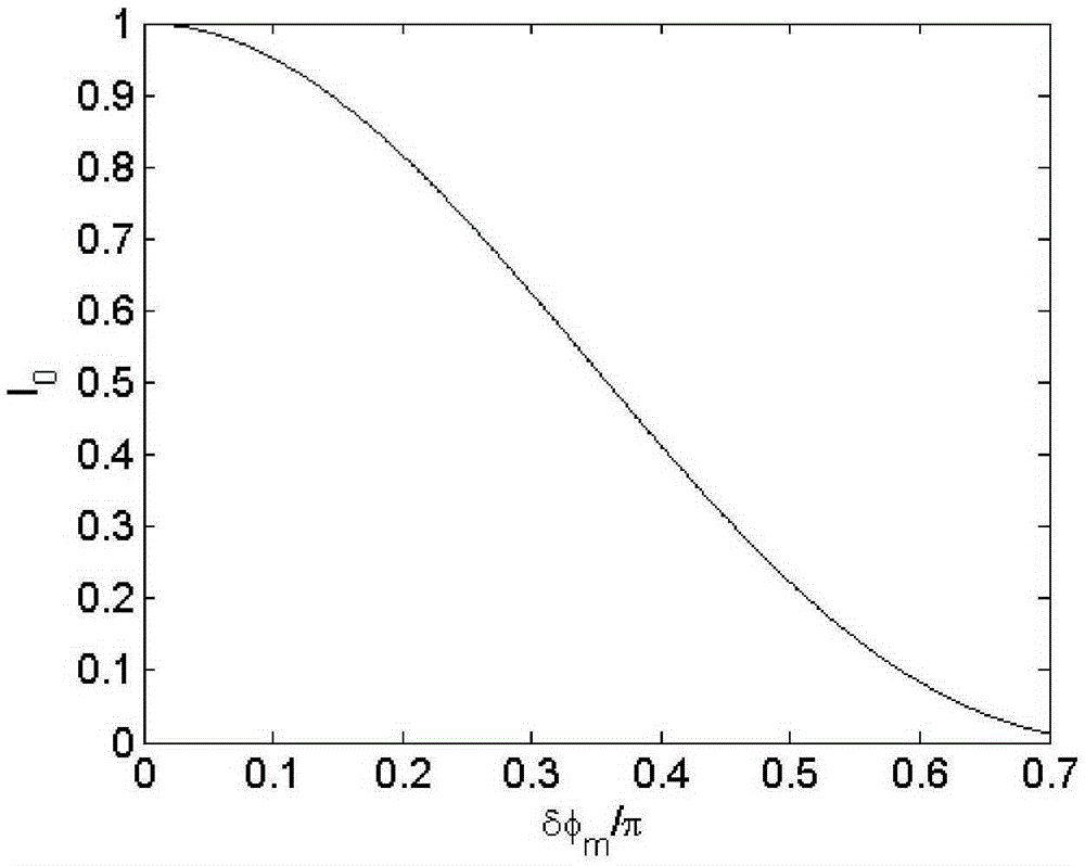 Optical method, device and application for measuring supersonic wave sound pressure and sound intensity