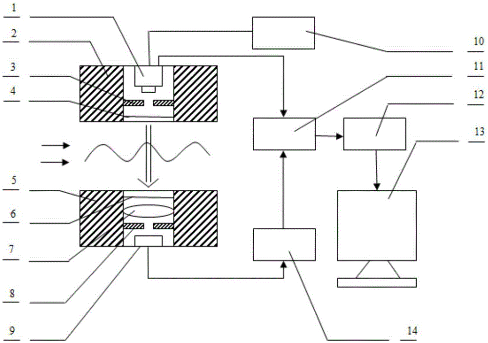 Optical method, device and application for measuring supersonic wave sound pressure and sound intensity