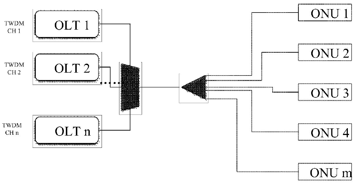 Optical line terminal/optical network unit wavelength adjustment method and device