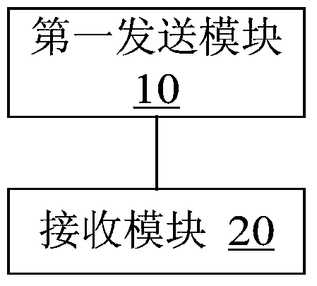 Optical line terminal/optical network unit wavelength adjustment method and device