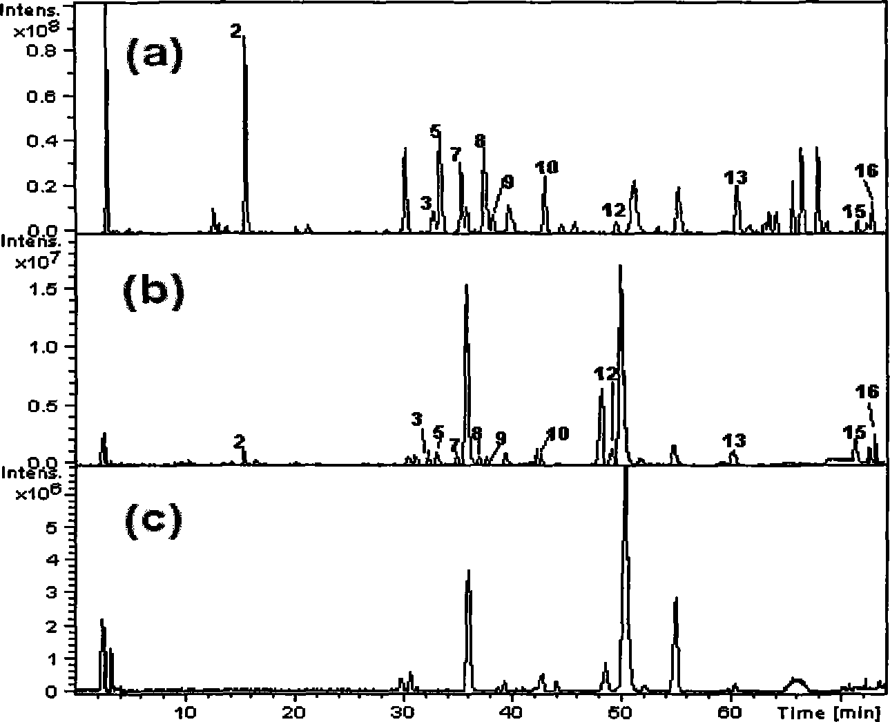 Pharmaceutical composition for treating cardiovascular disease and preparation method thereof