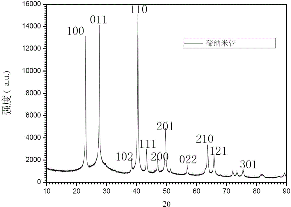 A kind of single crystal tellurium nanotube and its preparation method and application