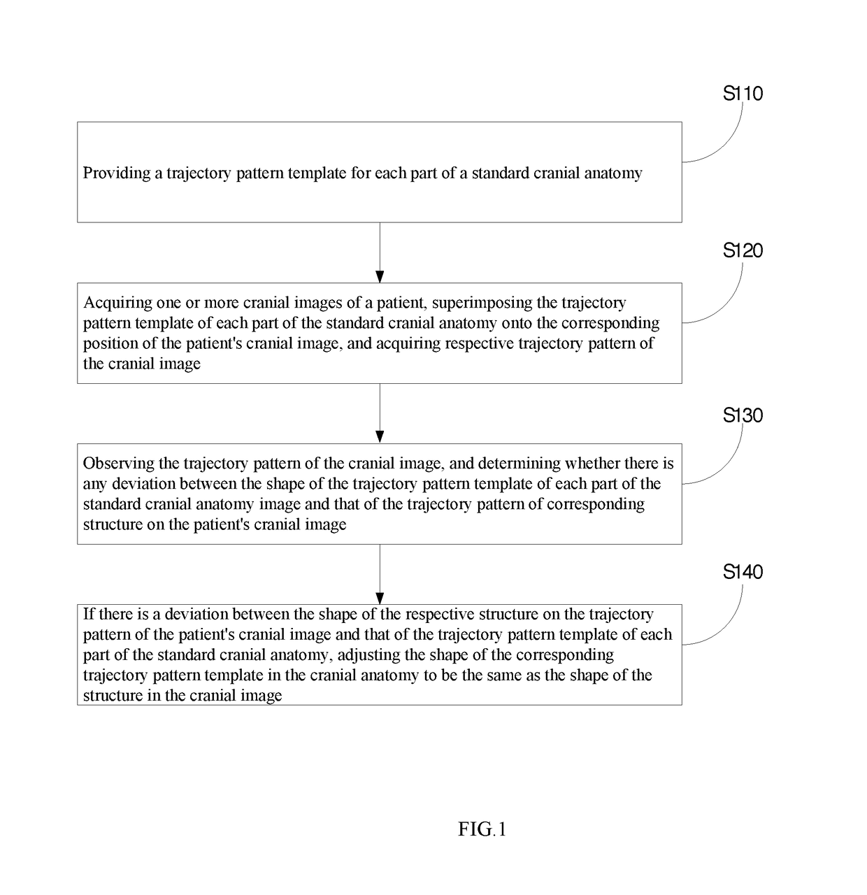 Method and apparatus for drawing a cranial image trajectory