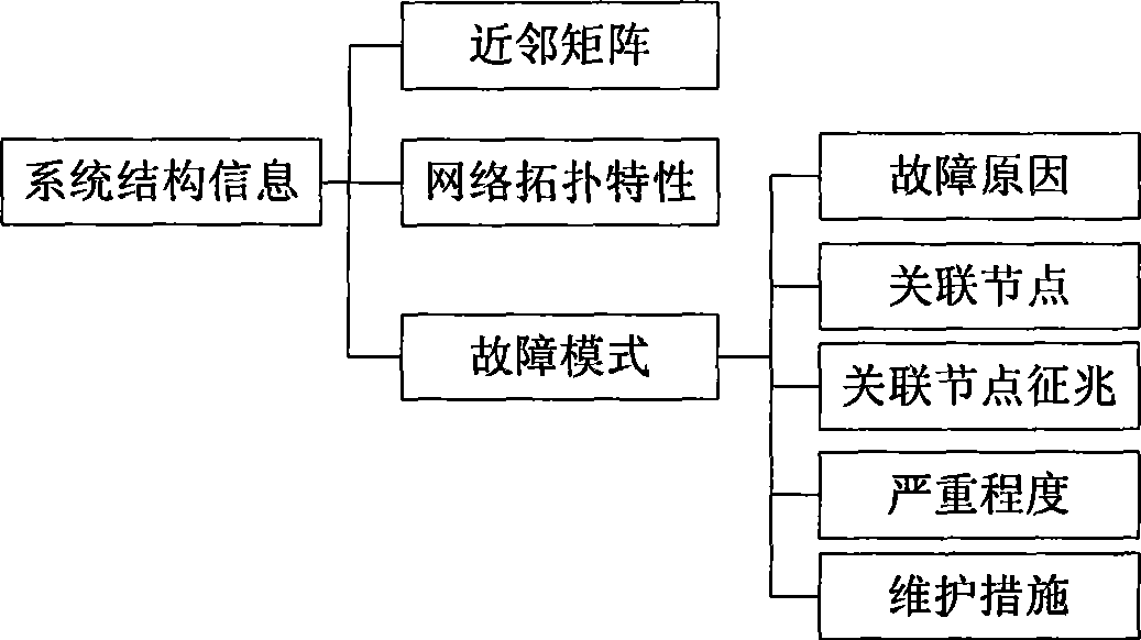 Process fault analysis device of process industry system and method therefor