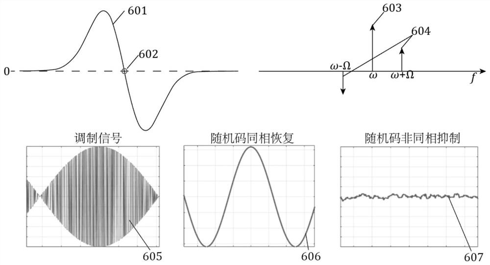 A pdh multi-sensor strain measurement device using pseudo-random code code division multiplexing