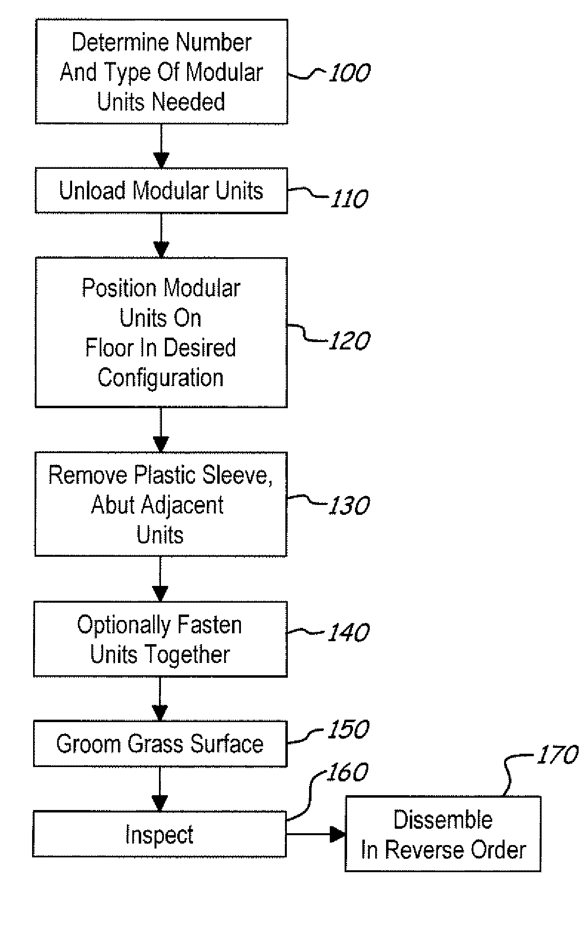 Method for assembling a modular sports field