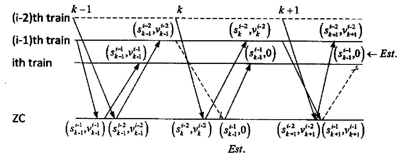 Method for lowering train energy consumption and improving route transportation capability