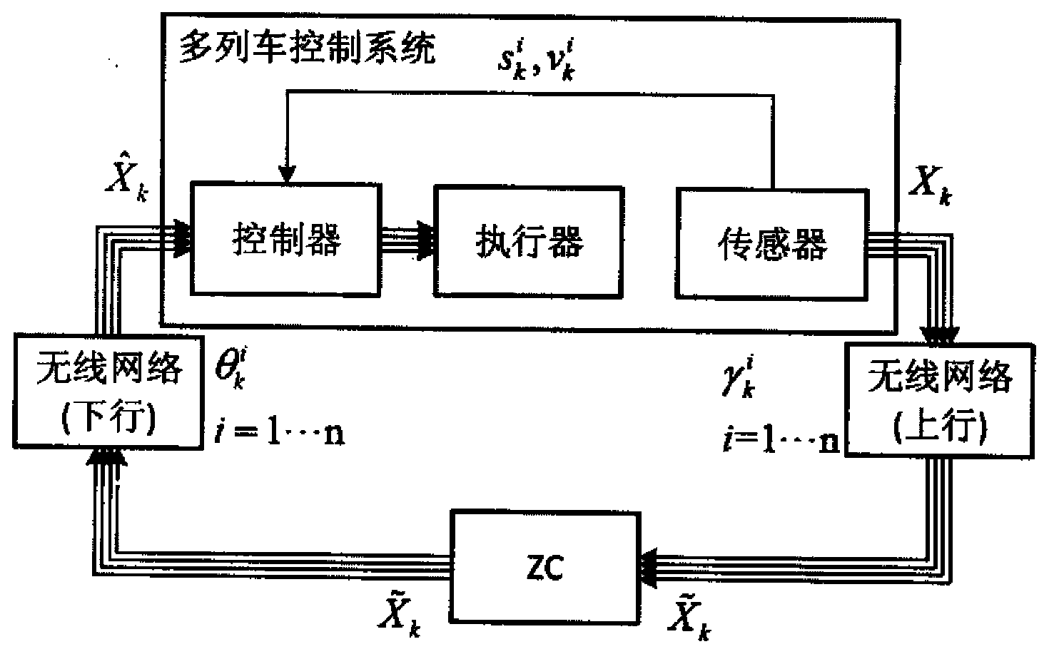 Method for lowering train energy consumption and improving route transportation capability