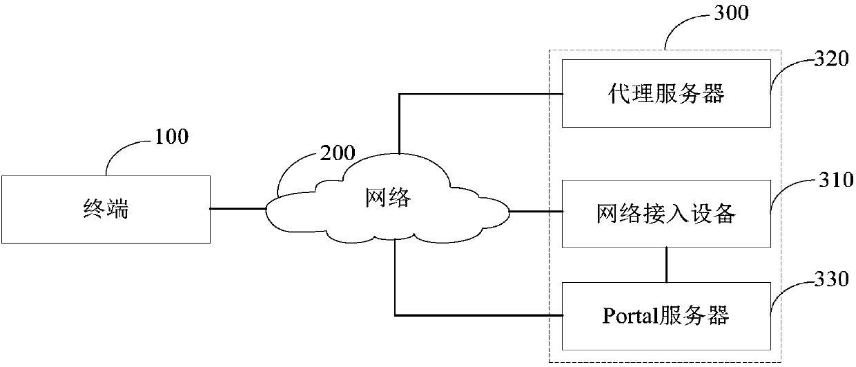 Page push method, apparatus and system, and information obtaining method and apparatus