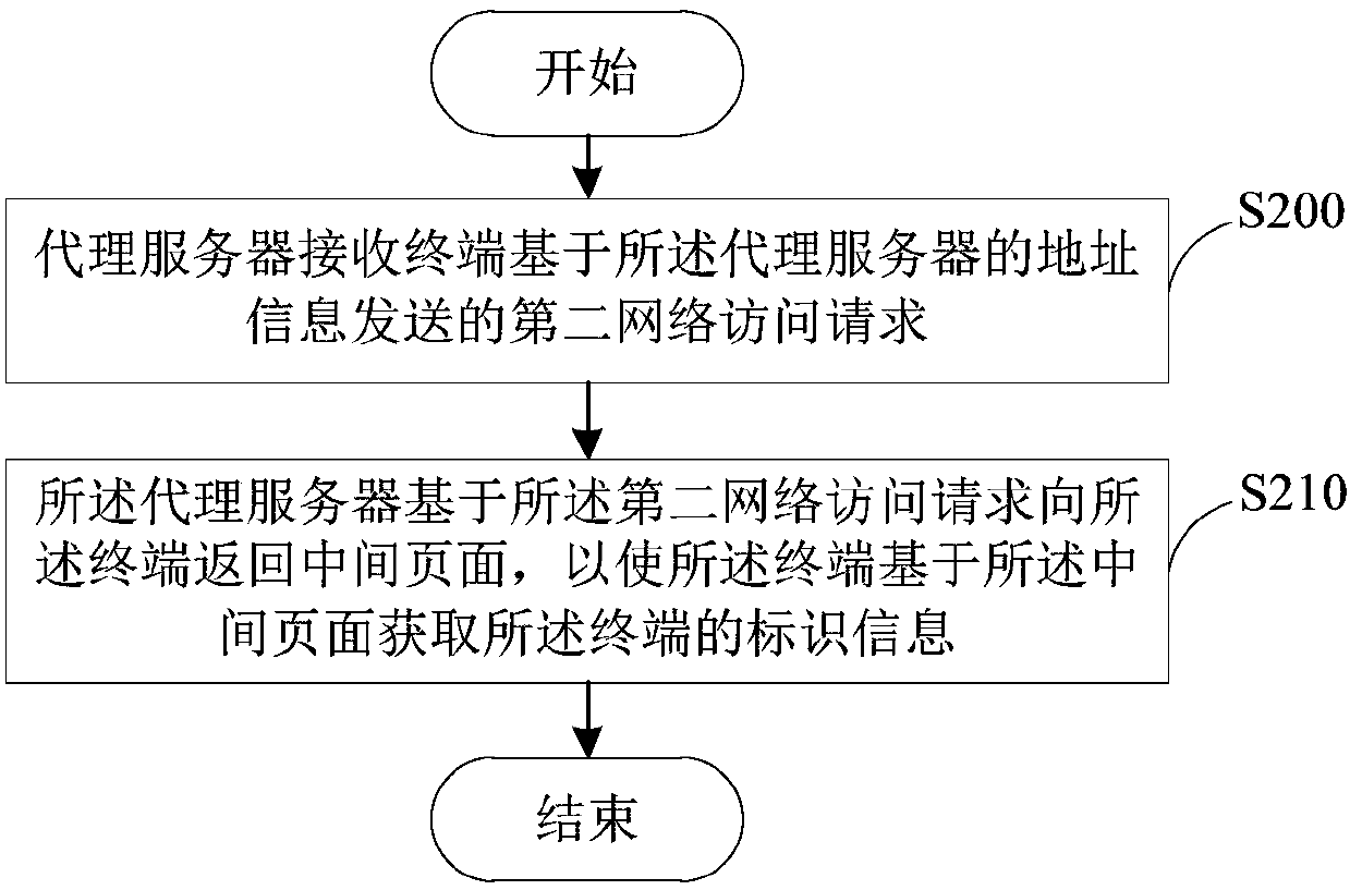 Page push method, apparatus and system, and information obtaining method and apparatus