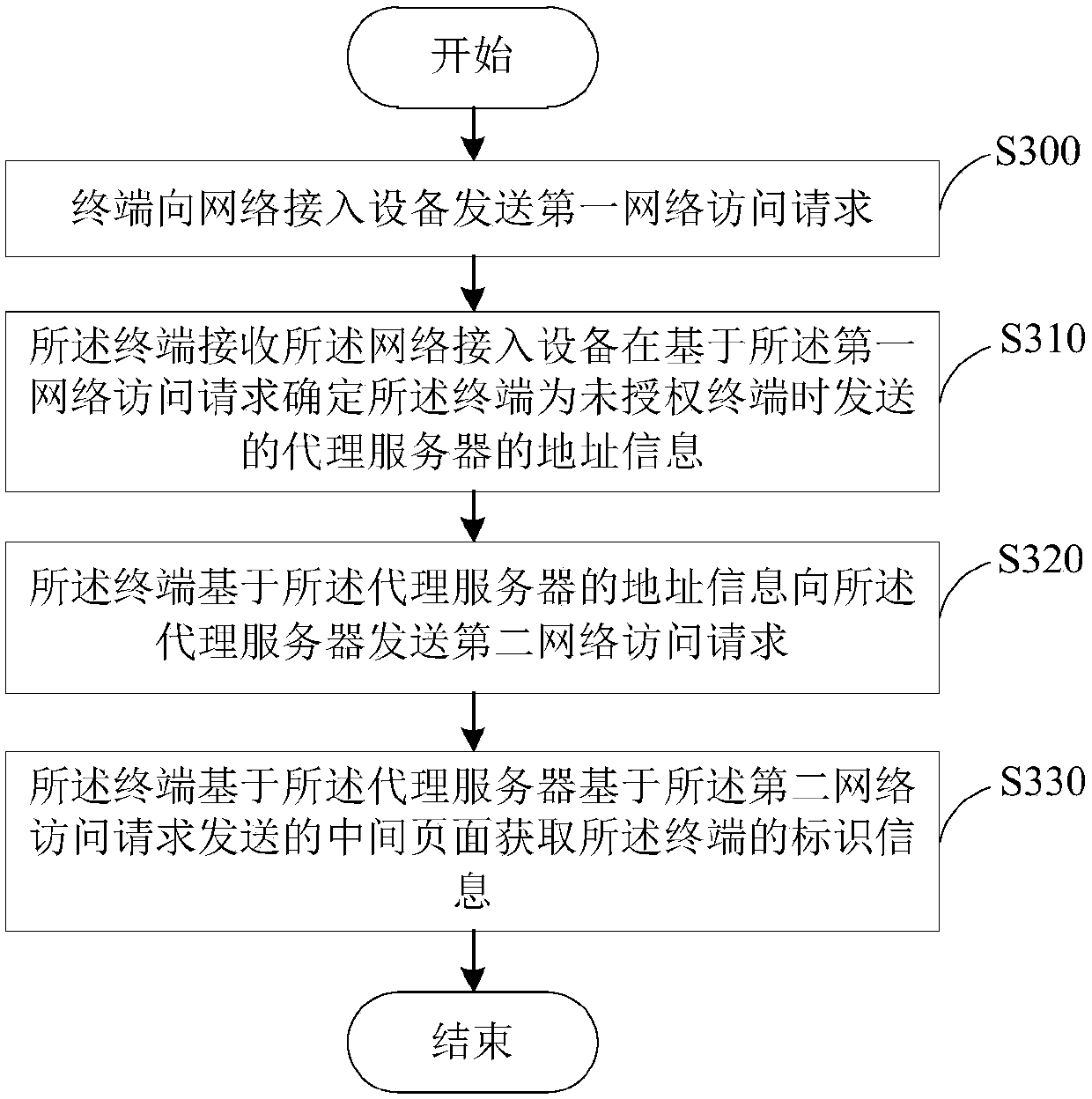 Page push method, apparatus and system, and information obtaining method and apparatus