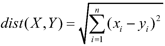 Chemical reaction validity predicting method