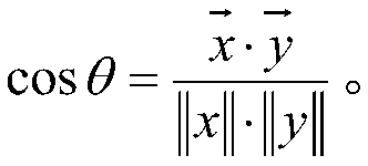 Chemical reaction validity predicting method