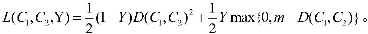 Chemical reaction validity predicting method