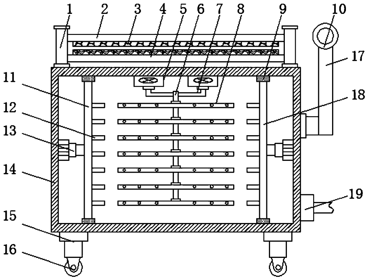 Drying equipment for plywood processing