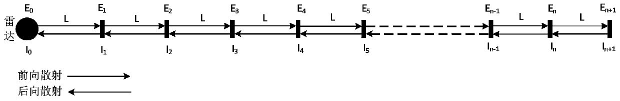 Method and device for obtaining aerosol extinction coefficient