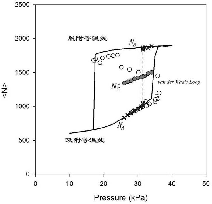 Method for improving measurement accuracy of pore structure parameters