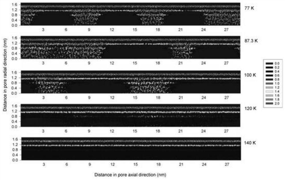 Method for improving measurement accuracy of pore structure parameters