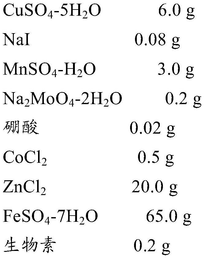 A kind of method for improving hyaluronic acid yield