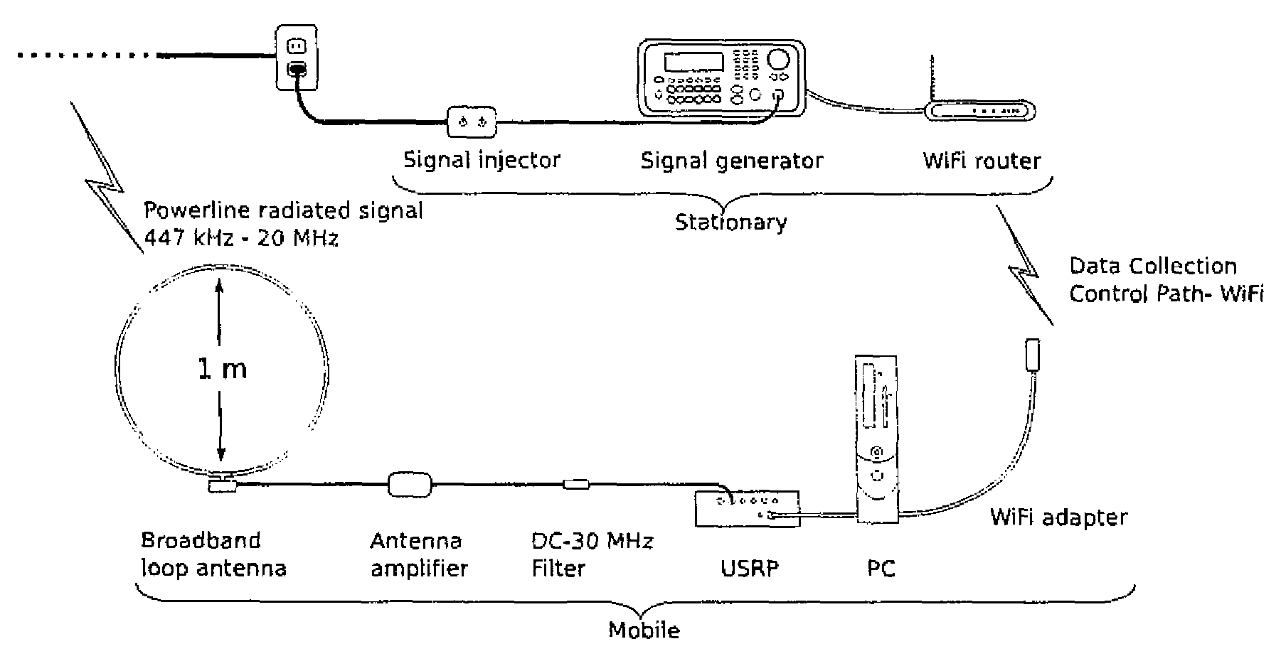 Sub room level indoor location system using wideband power line positioning