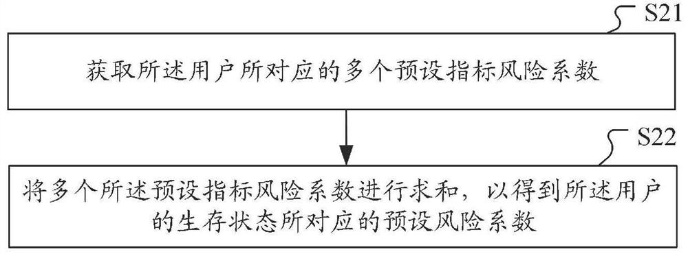 Survival state monitoring method and device, computer equipment and storage medium