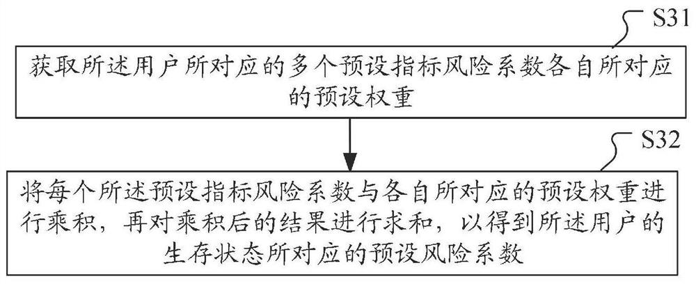 Survival state monitoring method and device, computer equipment and storage medium