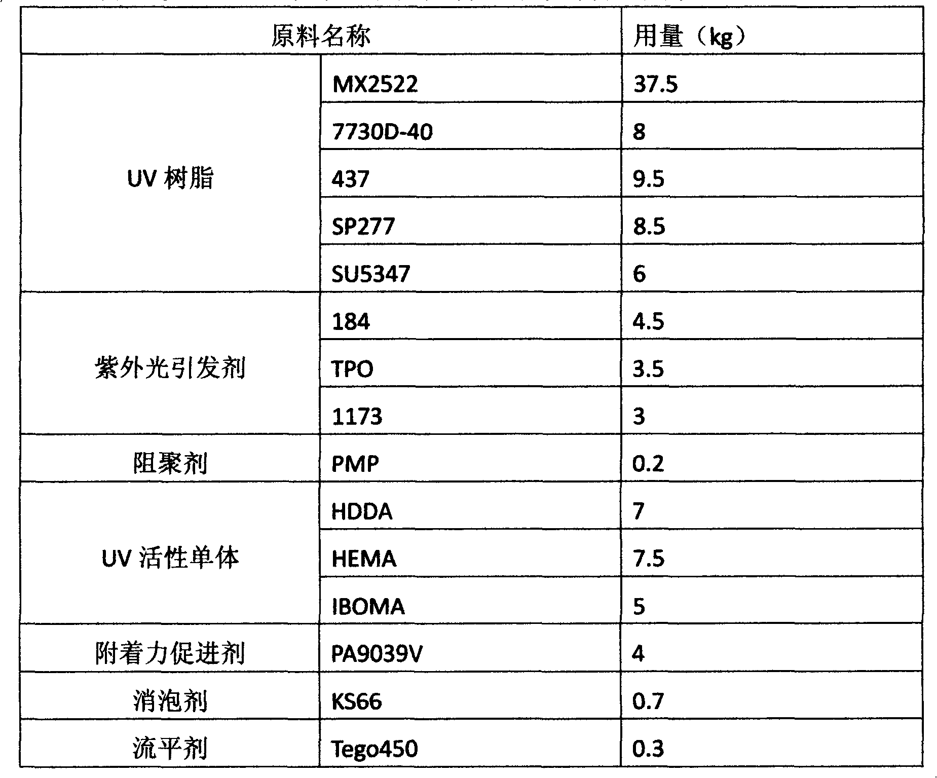 Ultraviolet-light-cured glass transparent ink and preparation method thereof