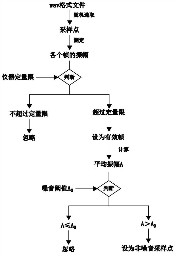 A high-performance audio and video automatic sentence segmentation method and system