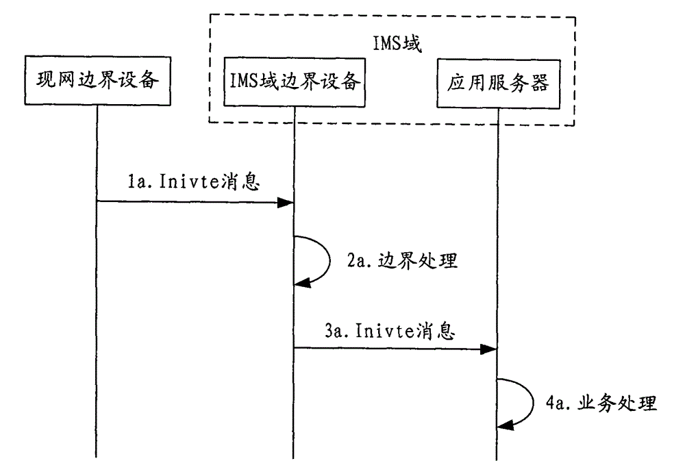 Multi-network fusion call processing method, as well as internal call processing method and device of IMS (IP Multimedia Subsystem) domain