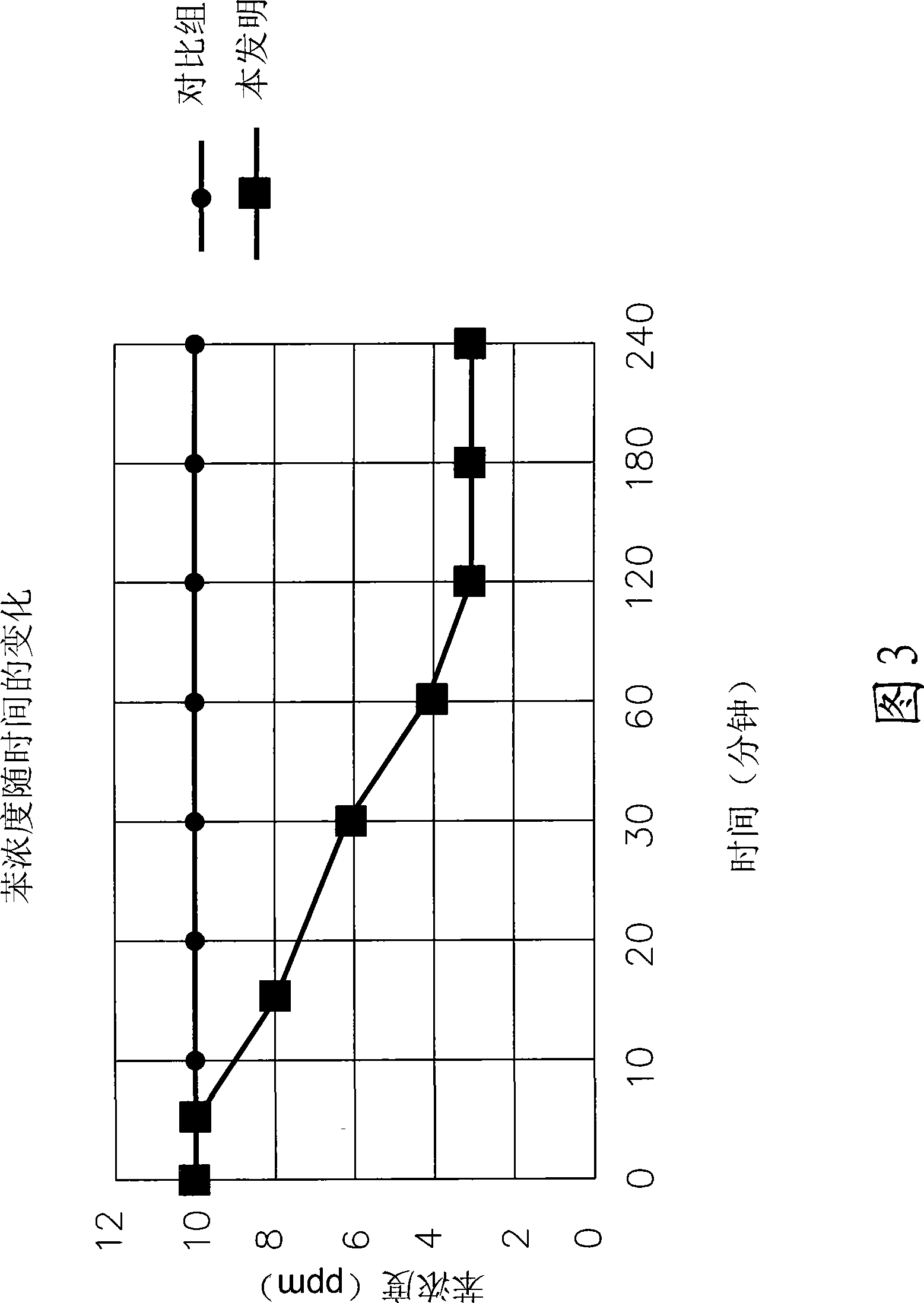 Preparation method of photo-catalytic nano wood-plastic board