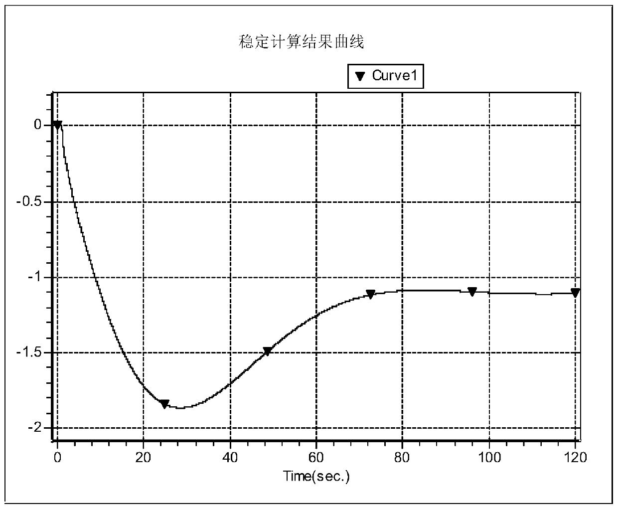 Control method and system for distinguishing primary frequency modulation of gas turbine generator set with small disturbance and large disturbance