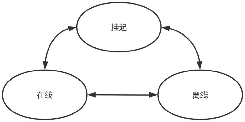 Automatic testing method and system and medium