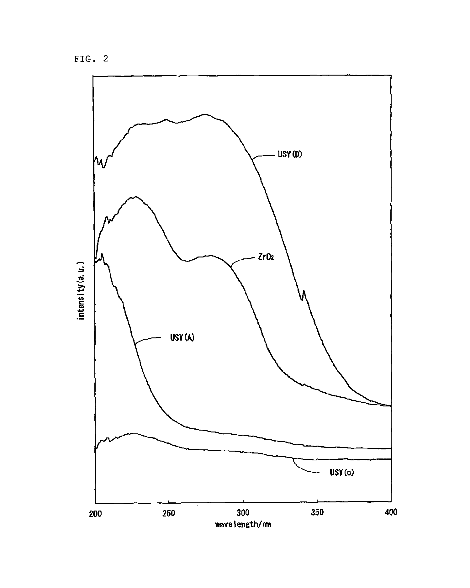 Hydrocracking catalyst for hydrocarbon oil, method for producing hydrocracking catalyst, and method for hydrocracking hydrocarbon oil with hydrocracking catalyst