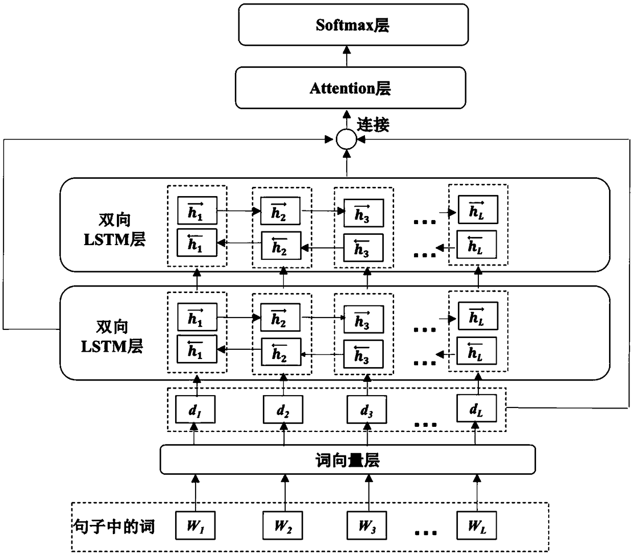 A method and apparatus for cross-language emotion analysis based on emoji