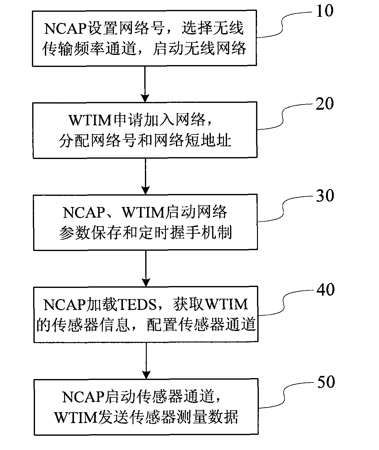 Wireless intelligent transducer and method for implementing plug and play of transducer