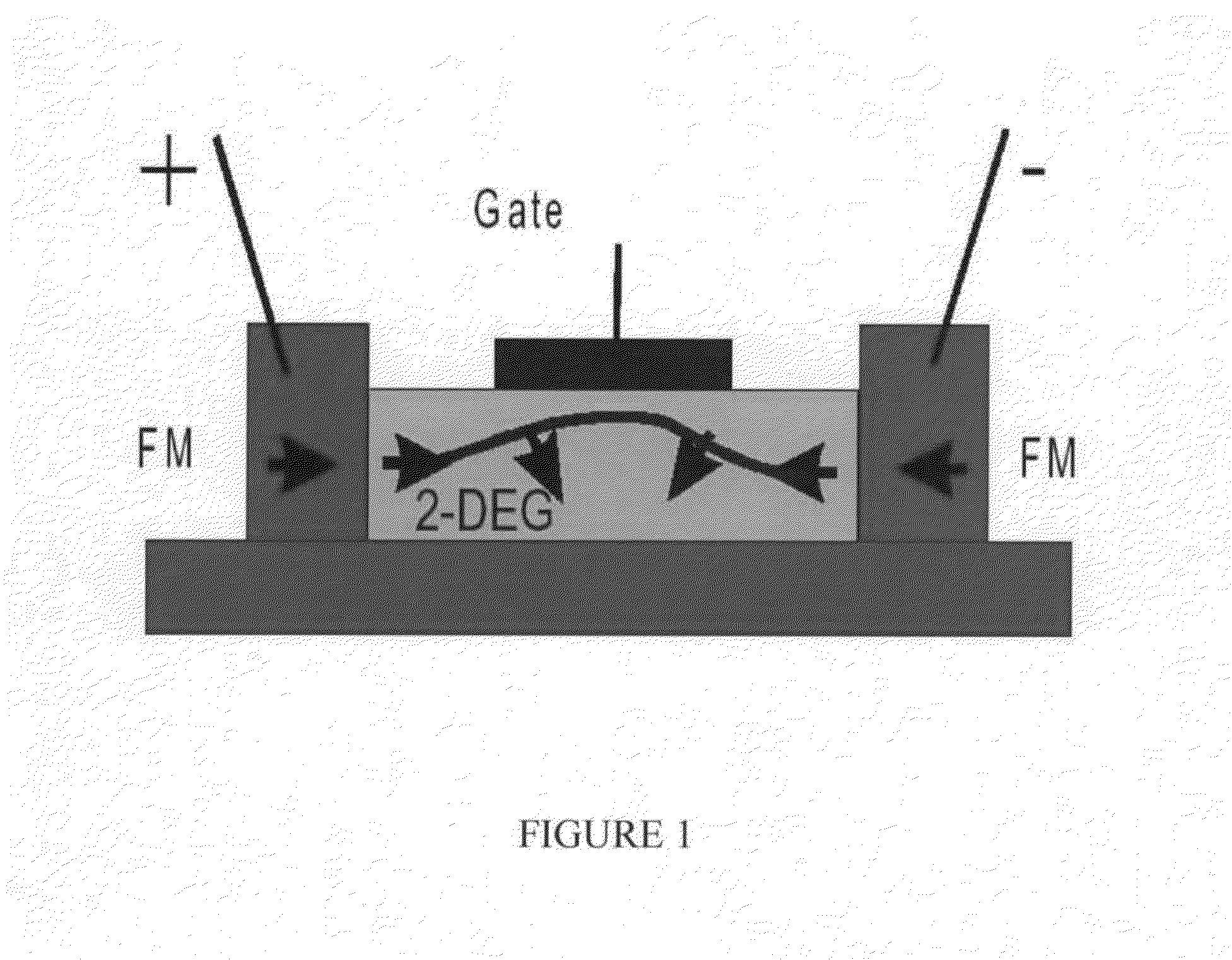 Magneto-Electric Voltage Controlled Spin Transistors