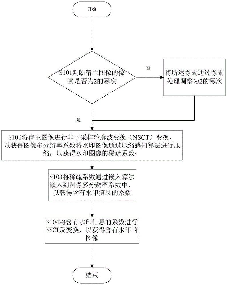 Watermark embedding method of host image and watermark extraction method of watermarked image