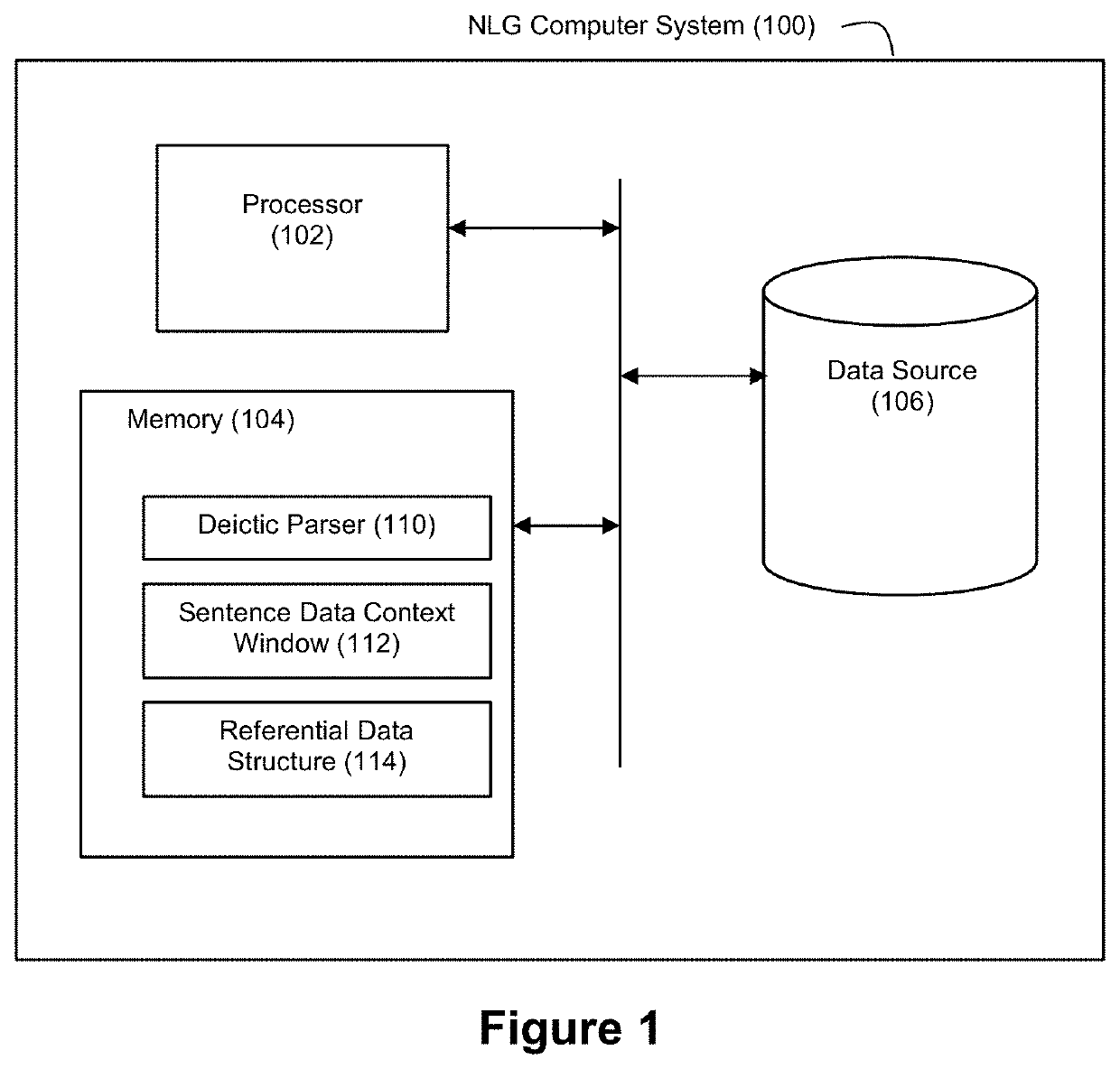 Context Saliency-Based Deictic Parser for Natural Language Processing