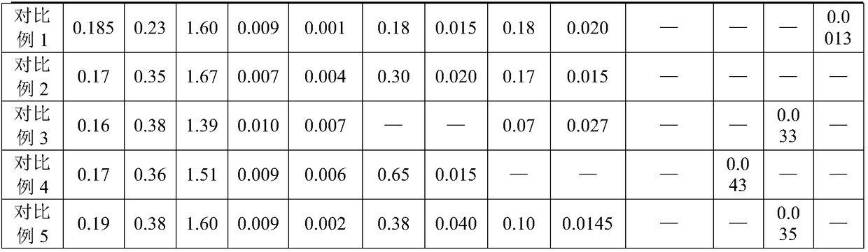 High-strength high-toughness pressure vessel steel plate and preparation method thereof