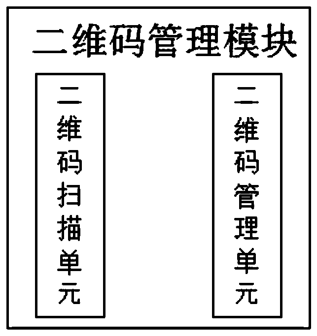 Code-scanning ordering marketing management system based on mobile internet and operation method