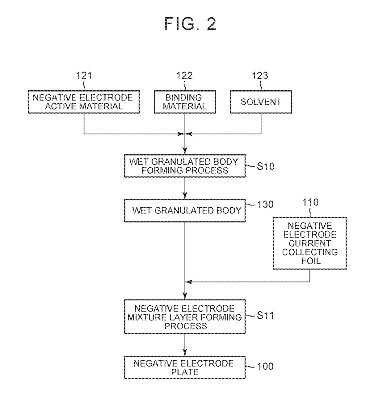 Method of producing negative electrode plate