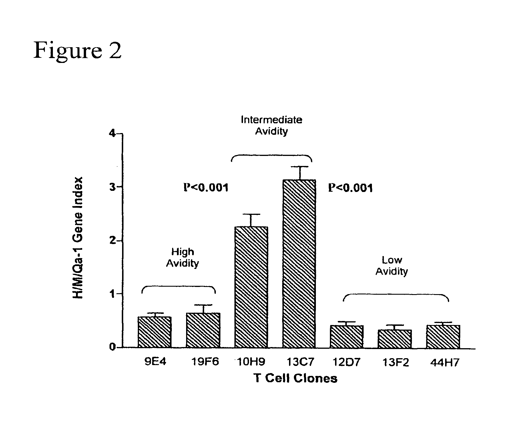 Methods to activate or block the HLA-E/Qa-1 restricted CD8+ T cell regulatory pathway to treat immunological disease