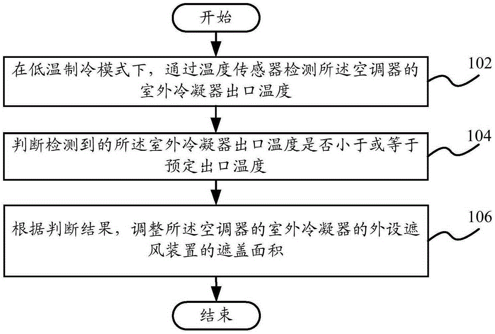 Low-temperature refrigeration control method, low-temperature refrigeration control device and air conditioner