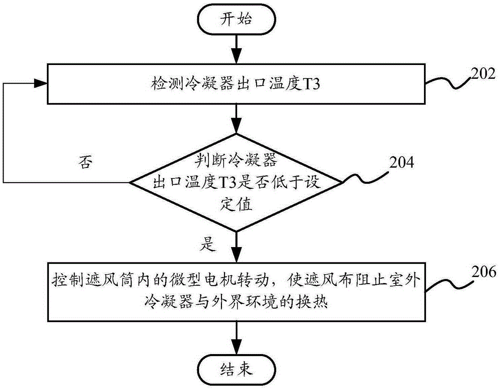 Low-temperature refrigeration control method, low-temperature refrigeration control device and air conditioner