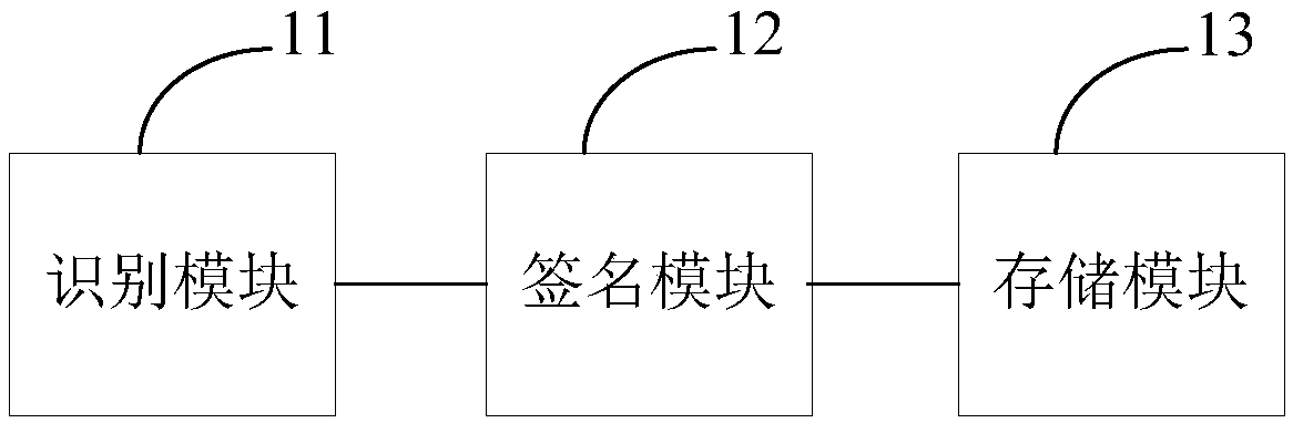 Method and device for achieving electronic contract signing