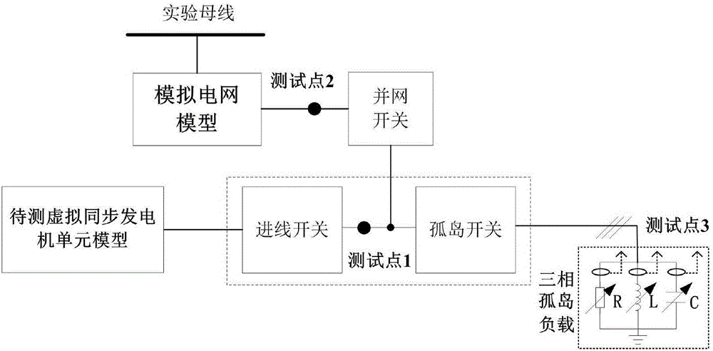 Detecting system and method for virtual synchronous generator grid connection based on hardware-in-the-loop simulation